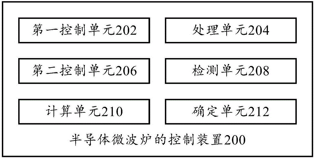 Semiconductor microwave heating device and control method and device of semiconductor microwave heating device