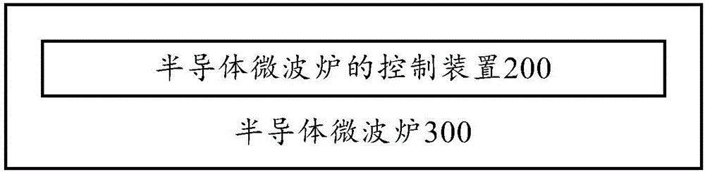 Semiconductor microwave heating device and control method and device of semiconductor microwave heating device