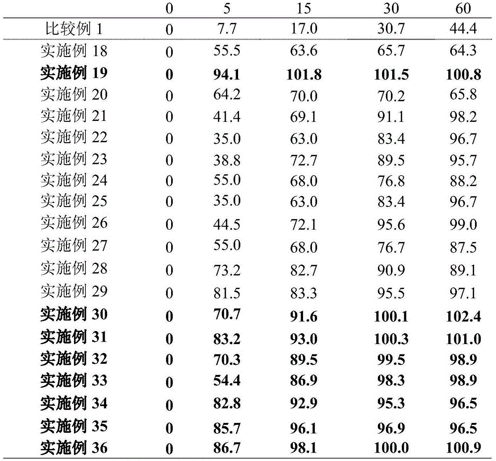 Efonidipine hydrochloride-containing suspension and solid preparation thereof, and preparing method of suspension and solid preparation