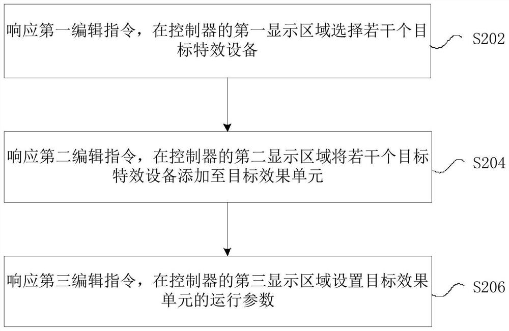 Operating parameter setting method and device, storage medium and electronic equipment