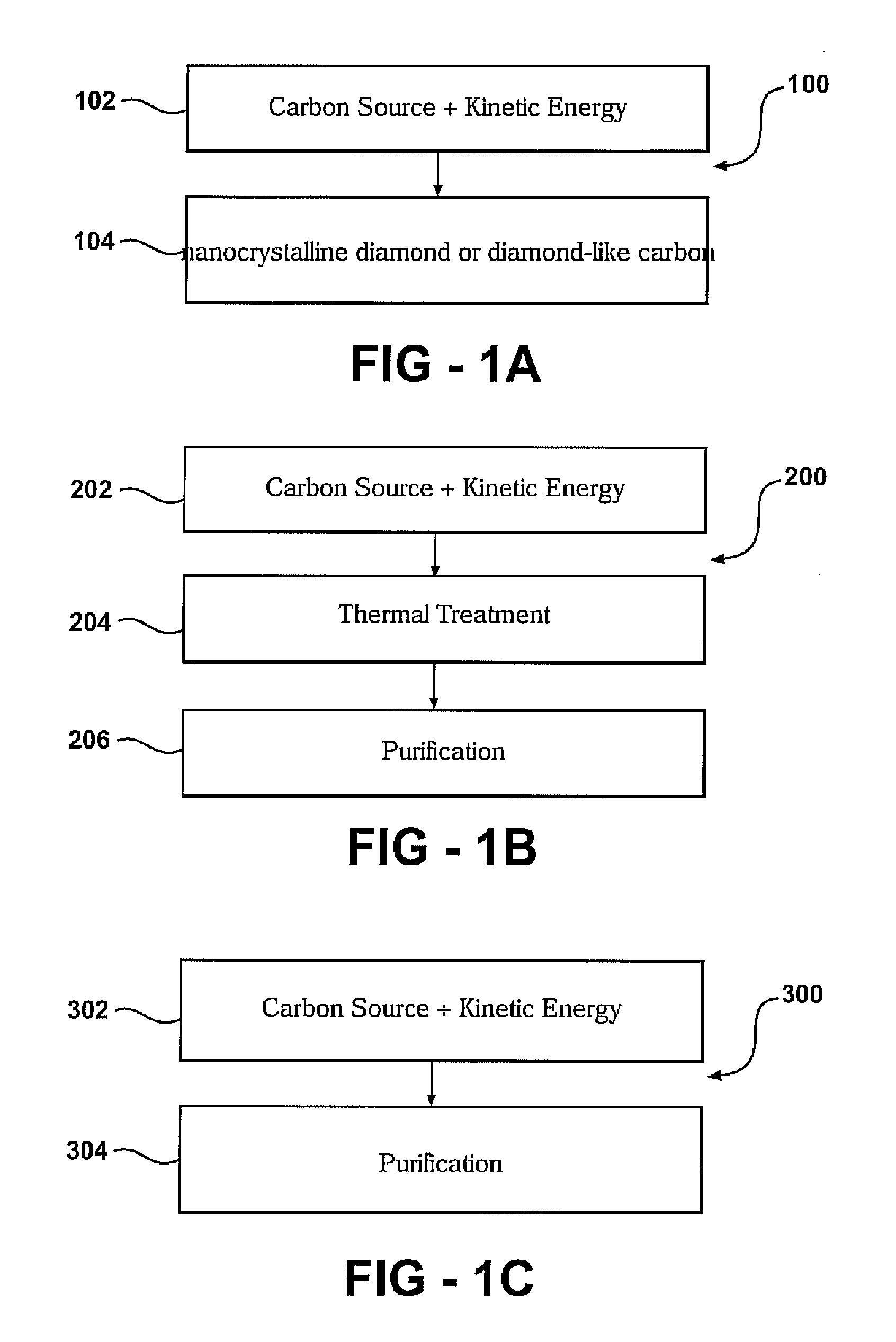 Lower pressure synthesis of diamond material