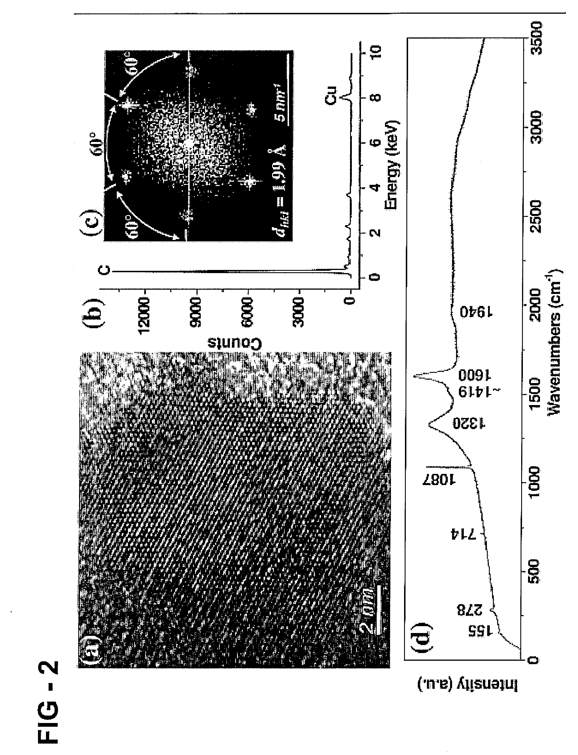 Lower pressure synthesis of diamond material