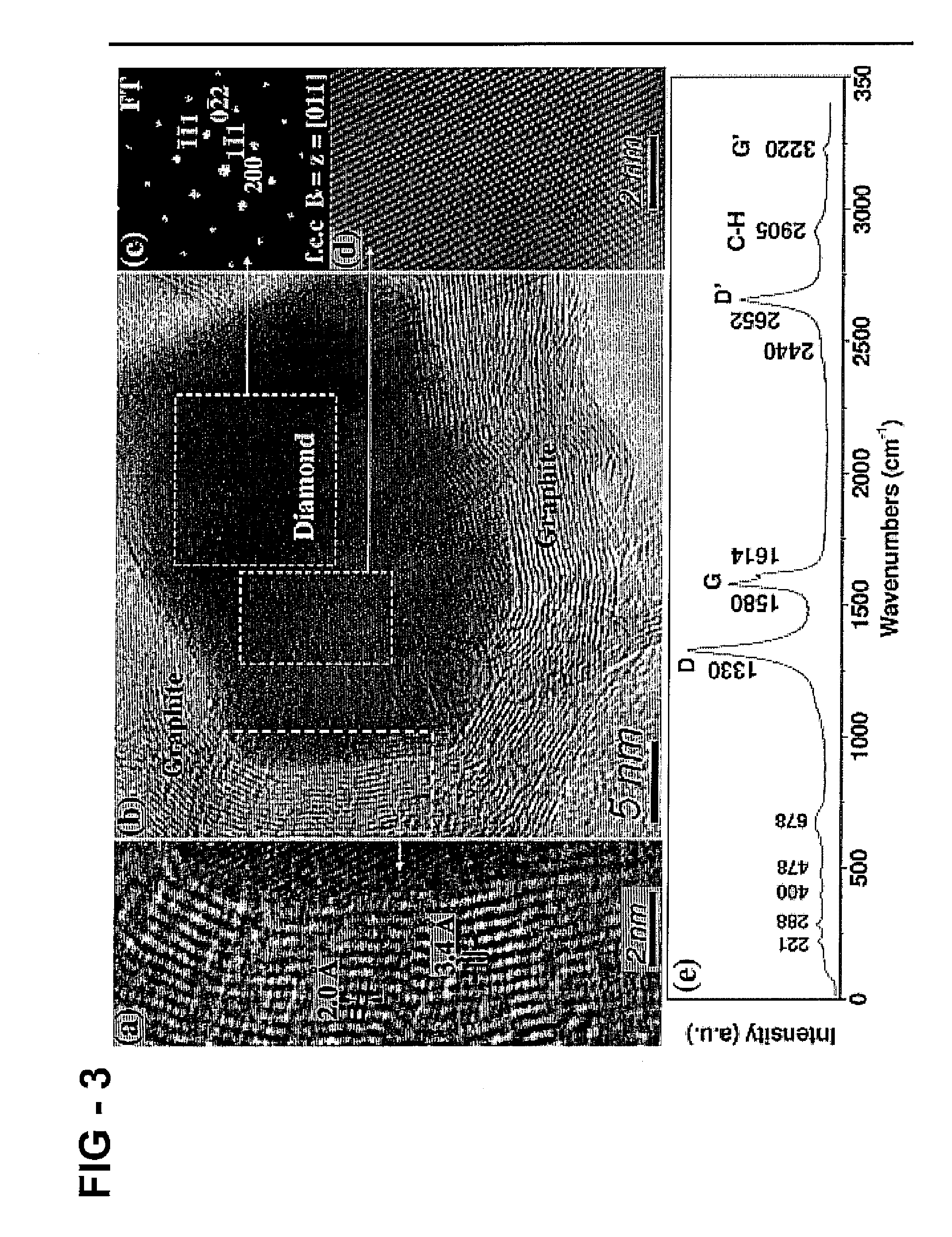 Lower pressure synthesis of diamond material