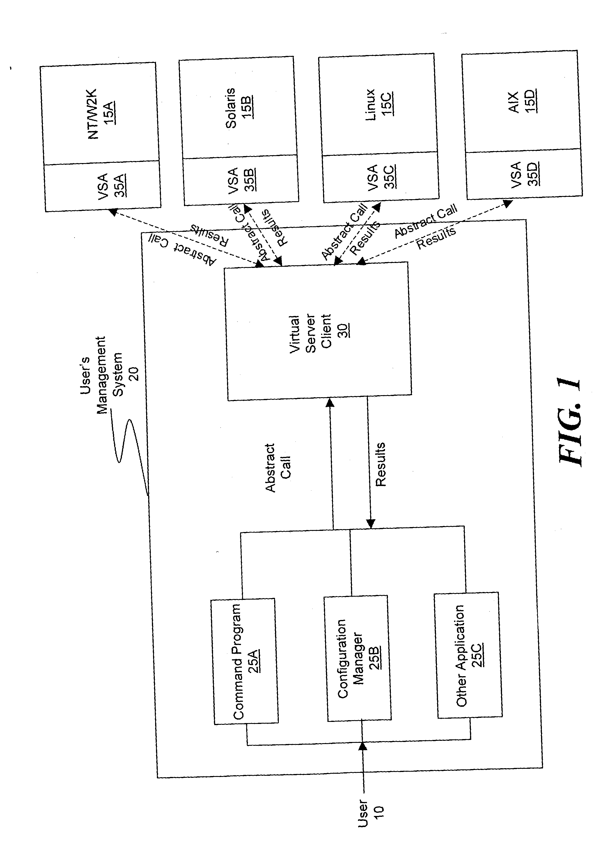 Method and system for model-based heterogeneous server configuration management