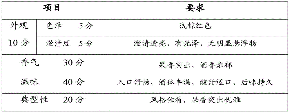 Preparation method for nippon hawthorn fruit wine