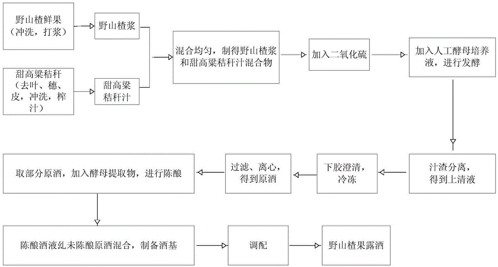 Preparation method for nippon hawthorn fruit wine