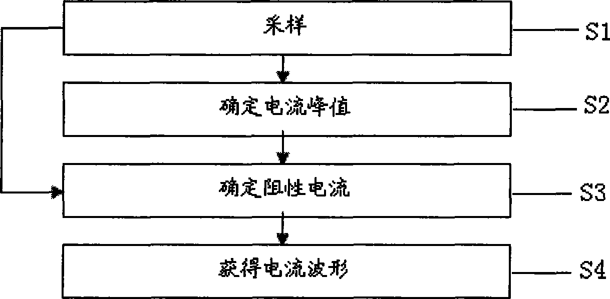 Method for online separately detecting resistive leakage current of non-voltage reference source