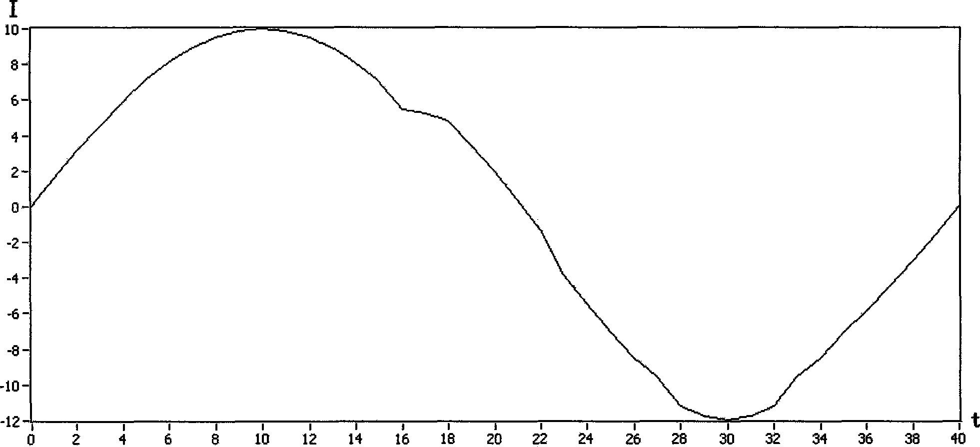 Method for online separately detecting resistive leakage current of non-voltage reference source