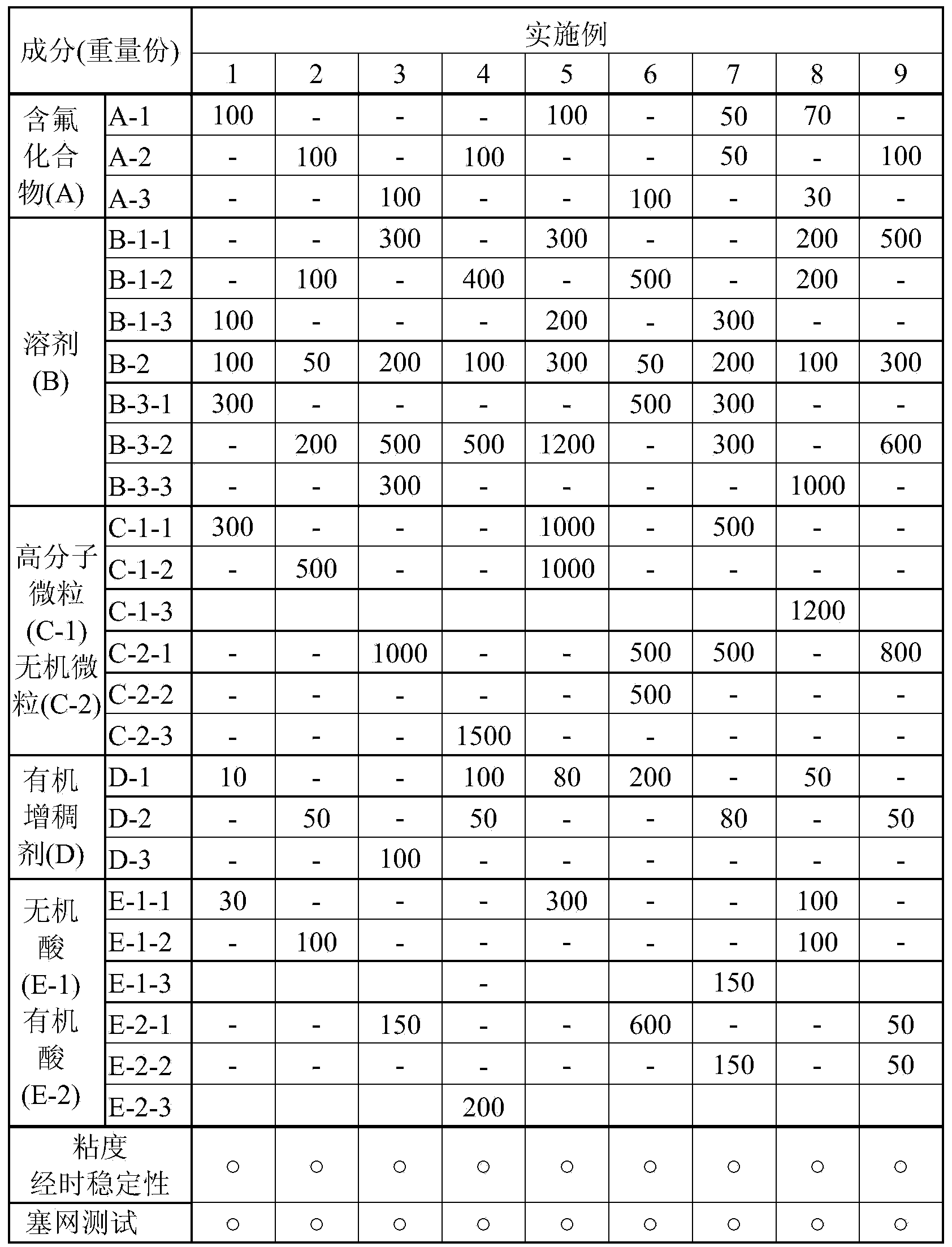 Etching paste component and application thereof