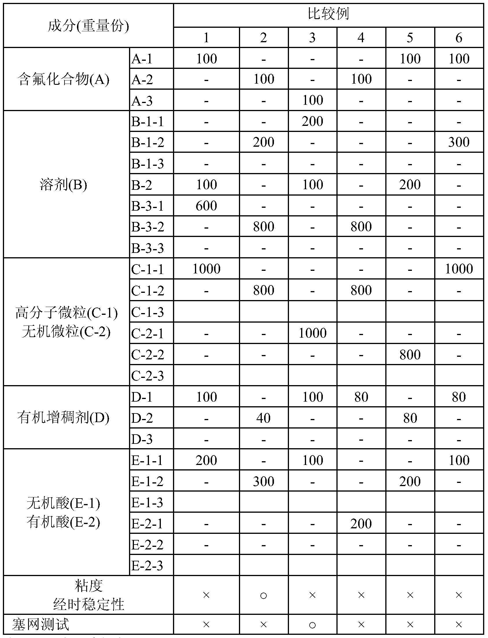 Etching paste component and application thereof