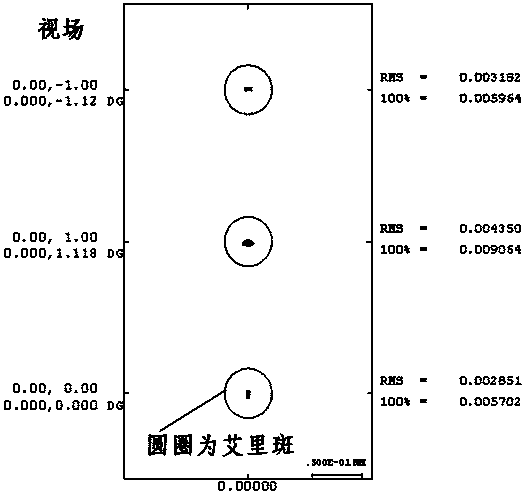 Off-axis reflective imaging optical system