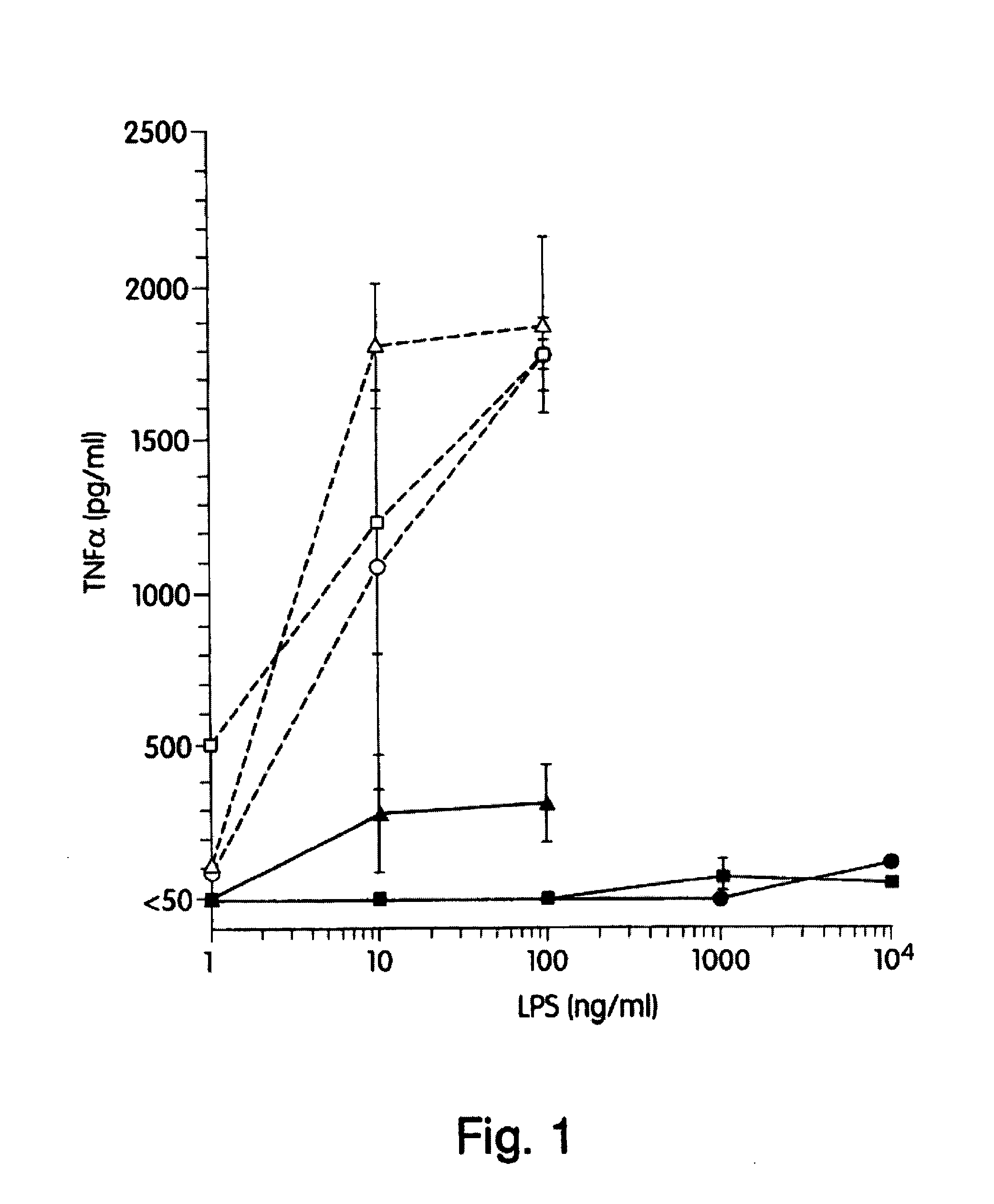 Treatment and prevention of immunodeficiency virus infection by administration of non-pyrogenic derivatives of lipid A