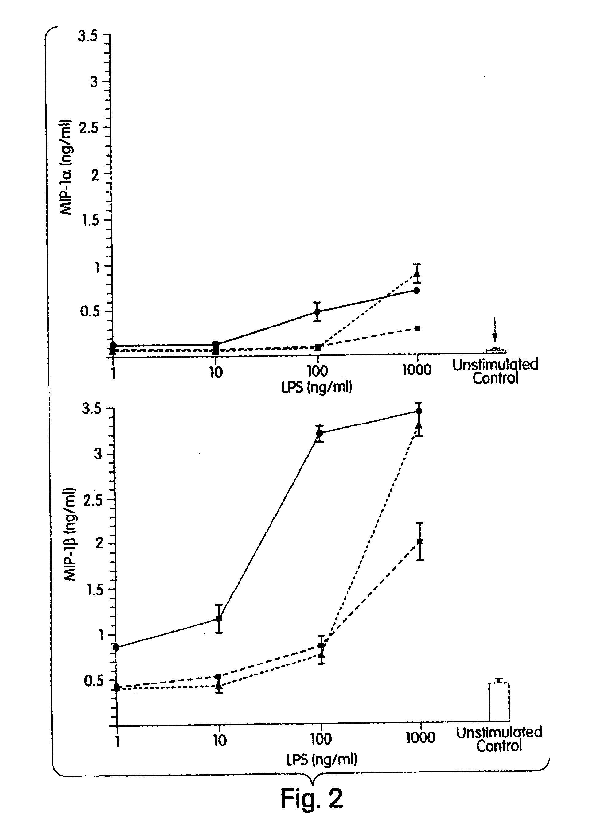 Treatment and prevention of immunodeficiency virus infection by administration of non-pyrogenic derivatives of lipid A