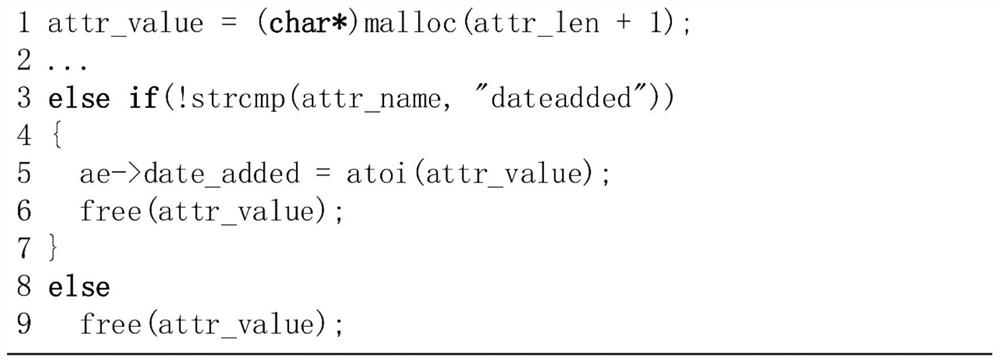 Multi-relational graph network-based vulnerability model construction method and detection method thereof