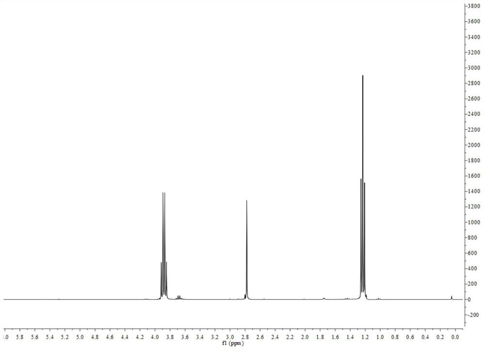 Application of double-bond functionalized alpha-amino triethoxy silane in crosslinking or modification