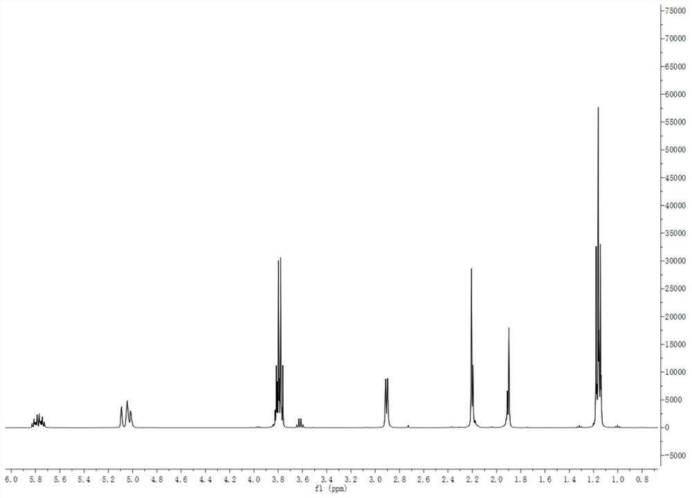 Application of double-bond functionalized alpha-amino triethoxy silane in crosslinking or modification