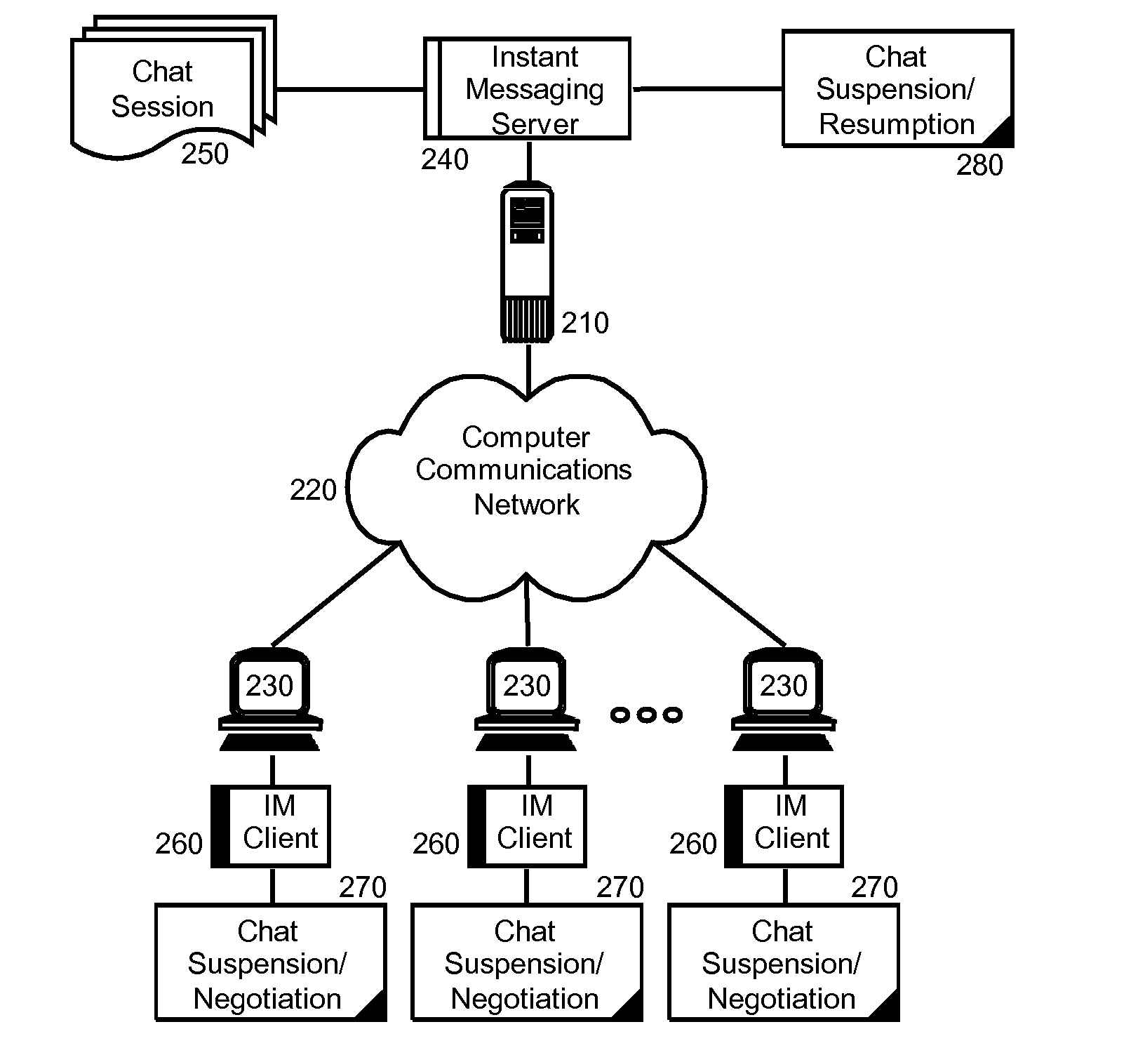 Automated instant messaging chat suspension and resumption