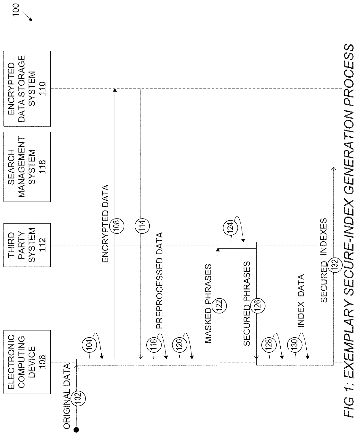 Systems and methods for generation of secure indexes for cryptographically-secure queries