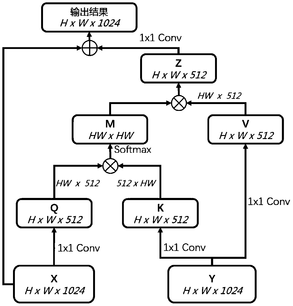 Double-stream video classification method and device based on cross-mode attention mechanism