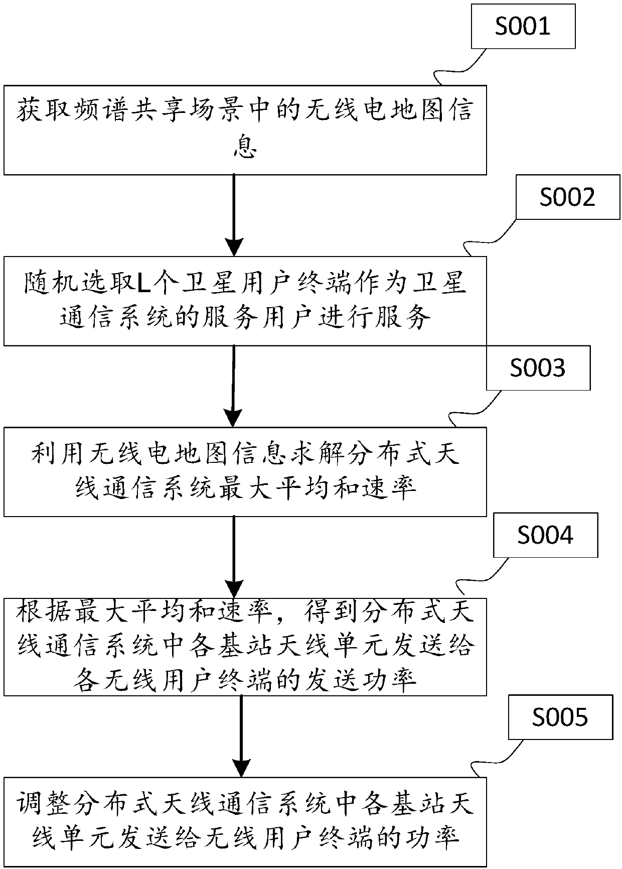 Satellite-ground interference coordination method, device and equipment based on radio map information