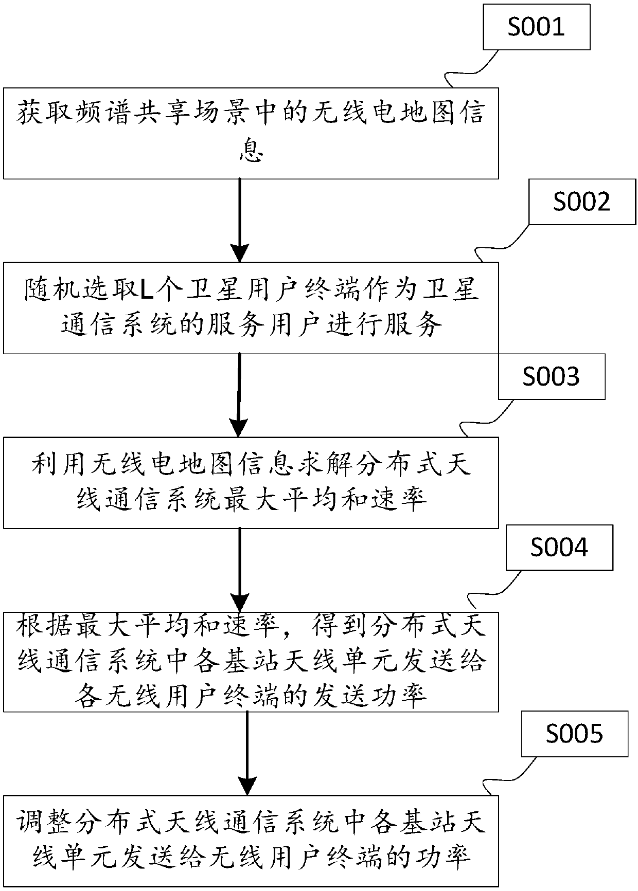 Satellite-ground interference coordination method, device and equipment based on radio map information