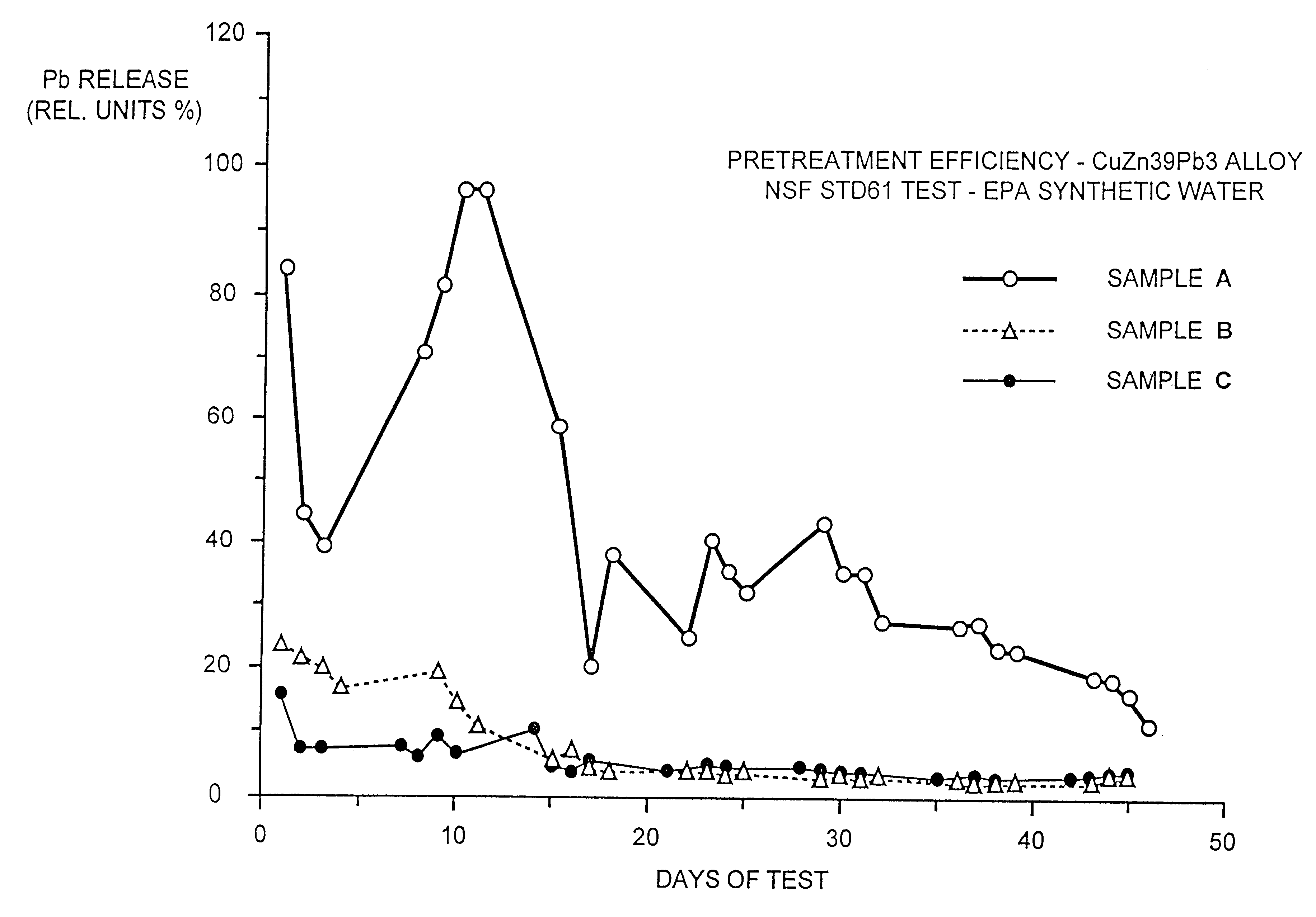 Low lead release plumbing components made of copper based alloys containing lead, and a method for obtaining the same