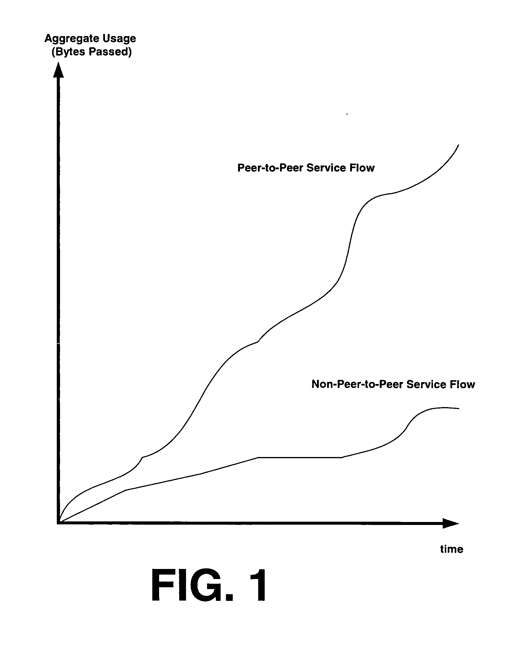 Method and system for dynamically managing cable data bandwidth based on channel congestion state and subscriber usage profile