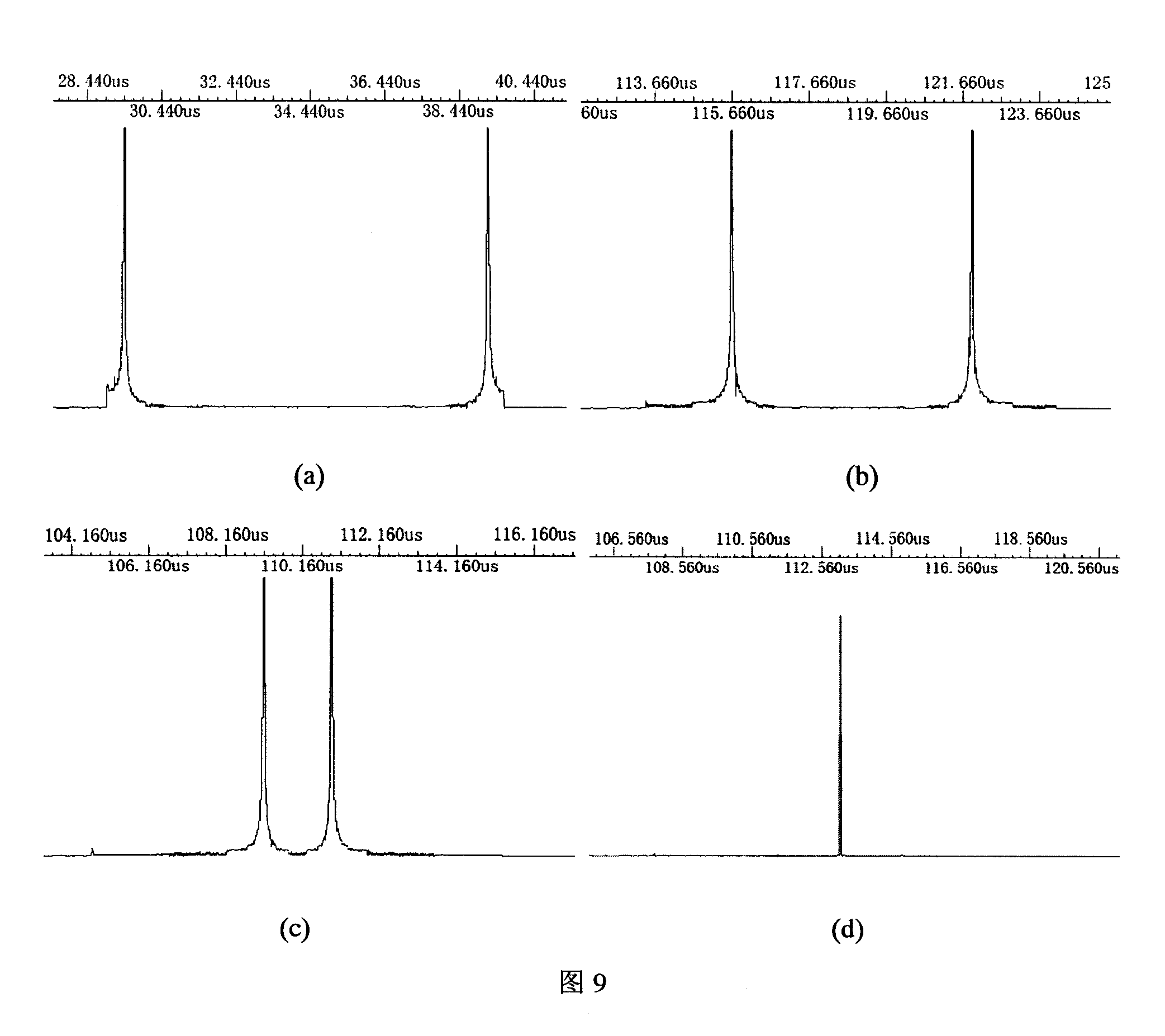 Method for processing floating-point FFT by FPGA