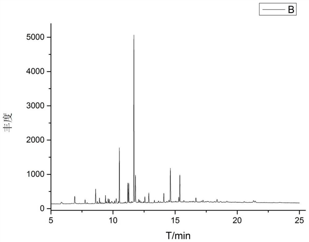 Method for determining geosmin and 2-methylisoborneol in sediments