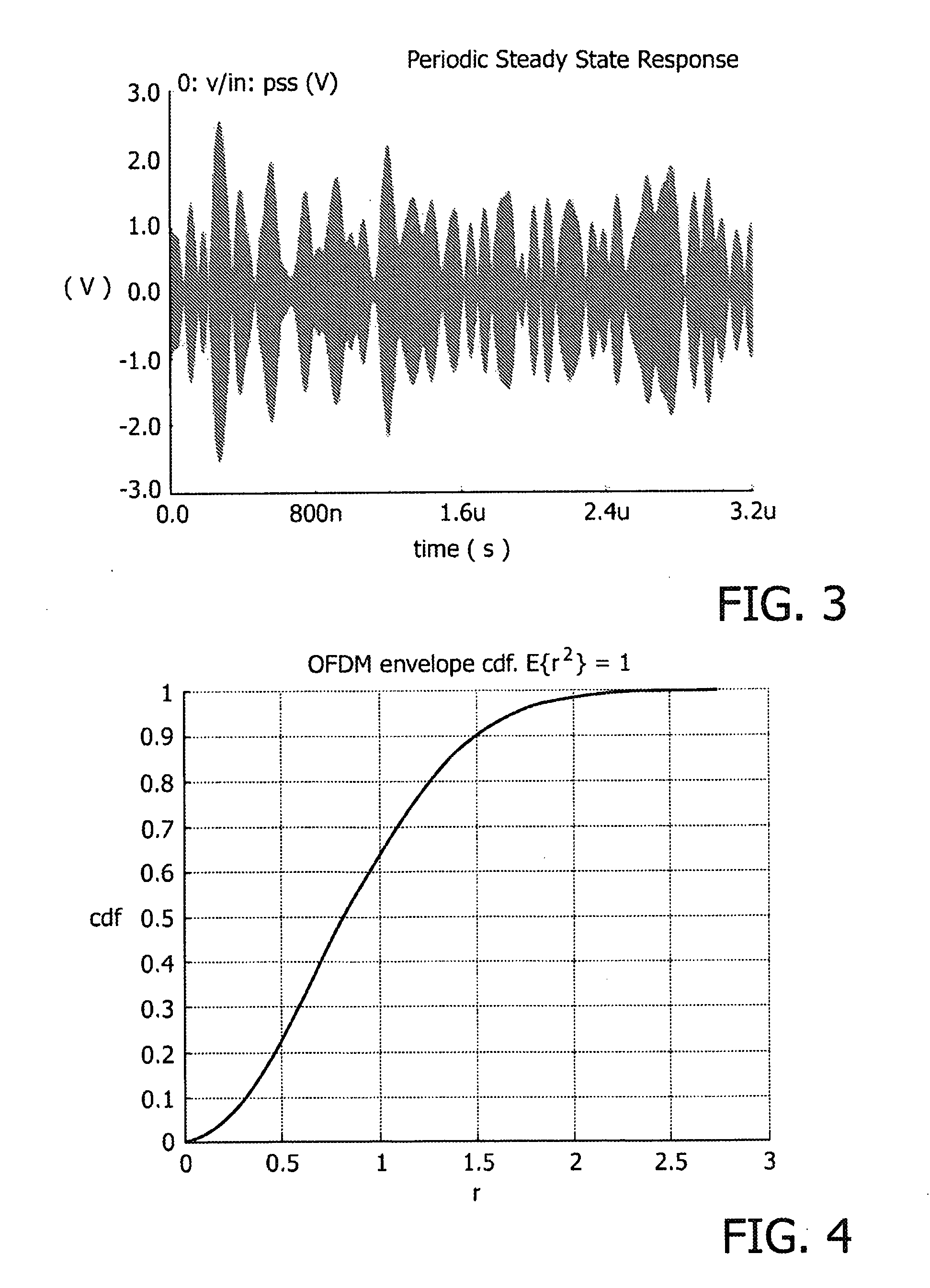 High efficiency modulating RF amplifier