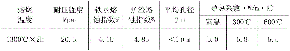 Tap hole medium-temperature-sintering environment-friendly stemming for large- and medium-sized blast furnaces and preparation method of tap hole medium-temperature-sintering environment-friendly stemming