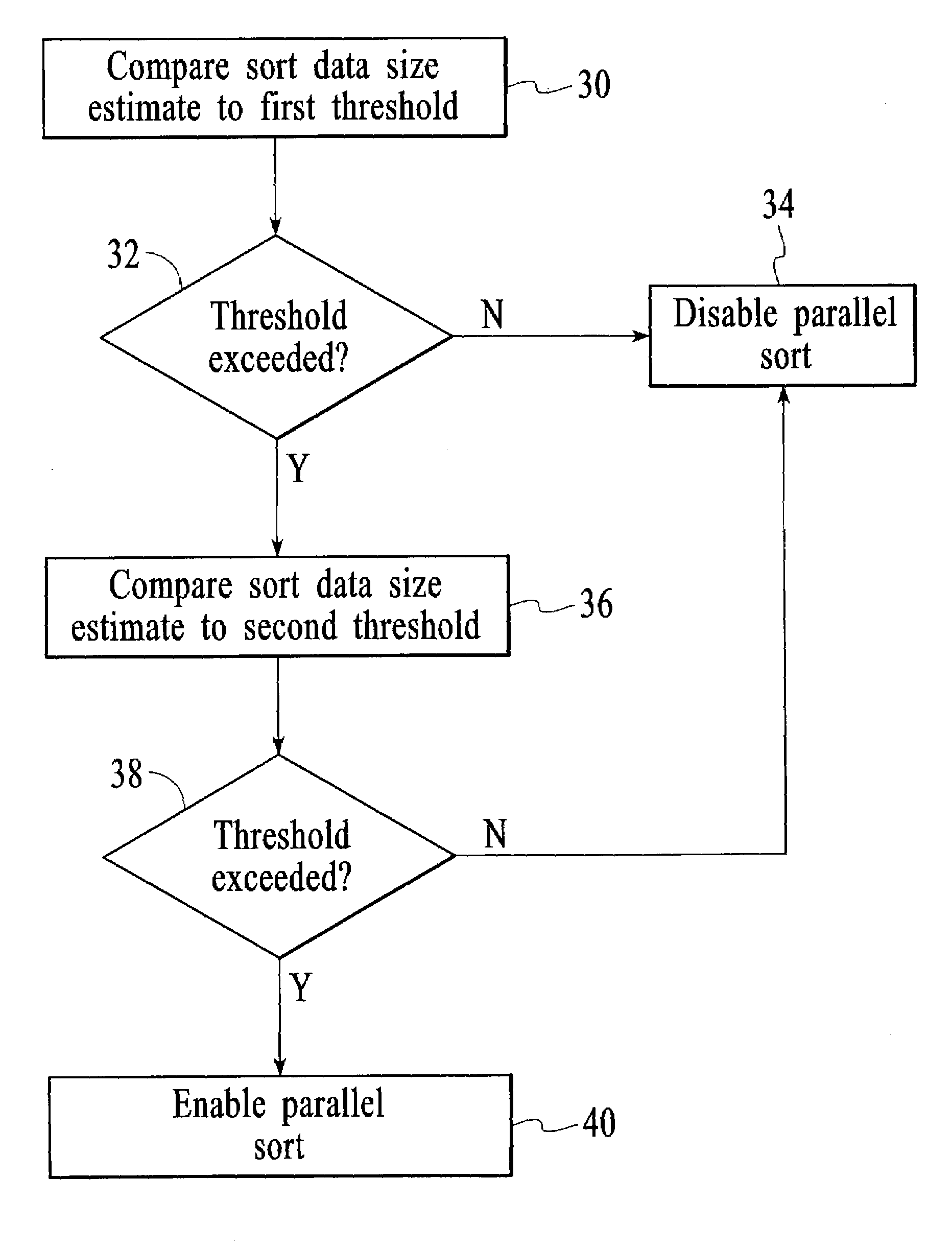 Method and system for improving response time for database query execution