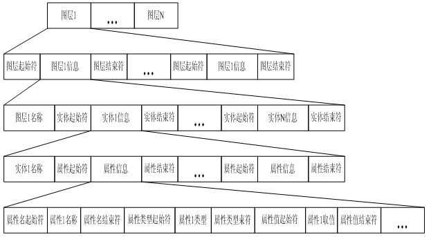 Electronic map information grid processing and querying method facilitating quick query