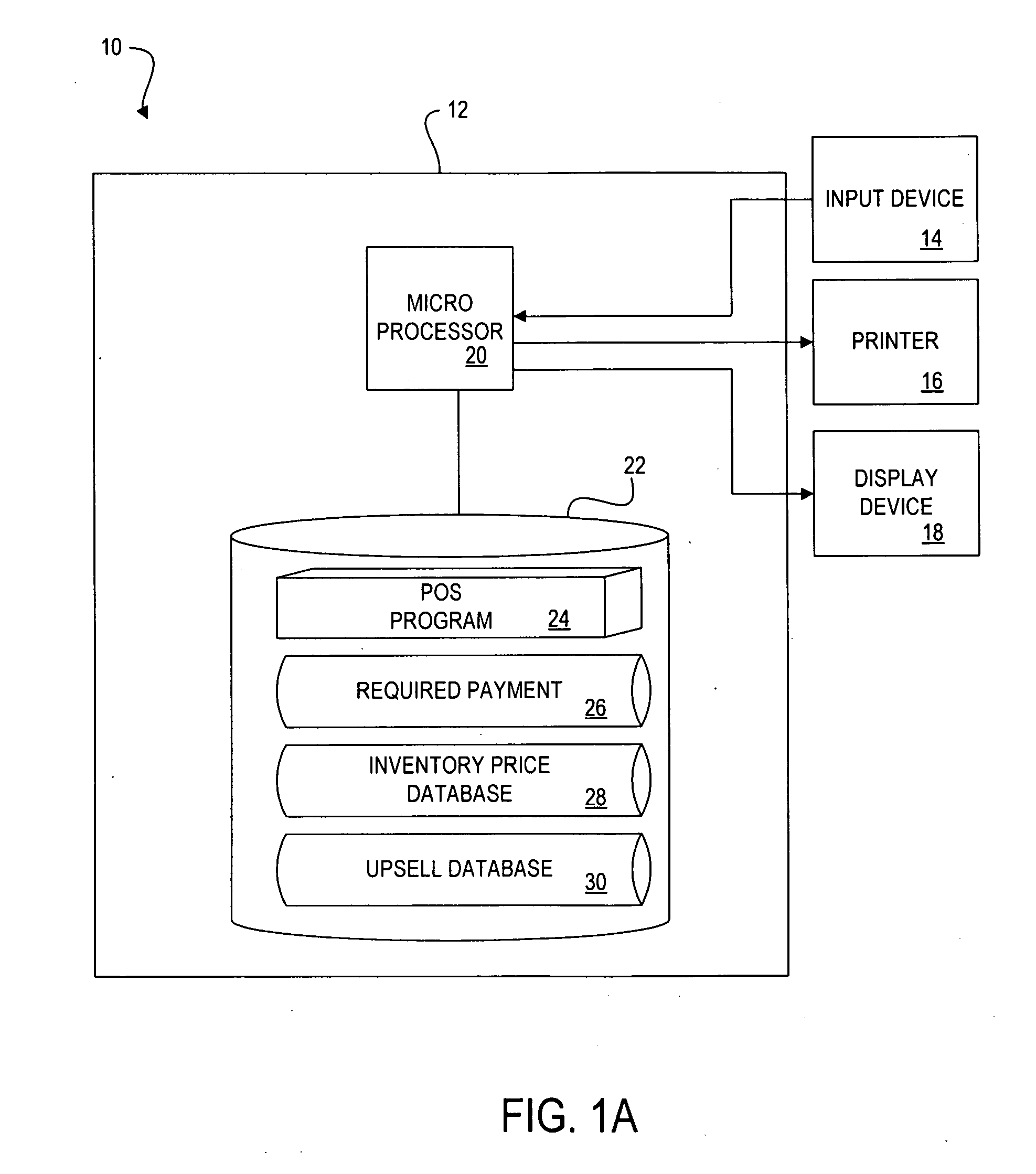 Method and system for processing supplementary product sales at a point-of-sale terminal