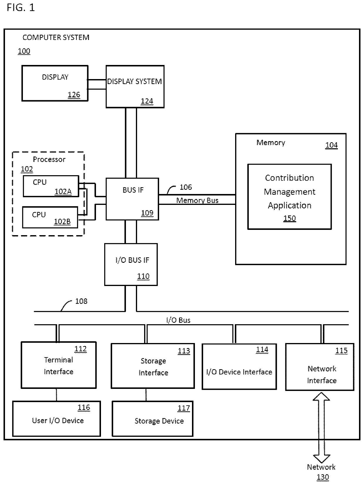 Device, Method, and System for Contribution Management