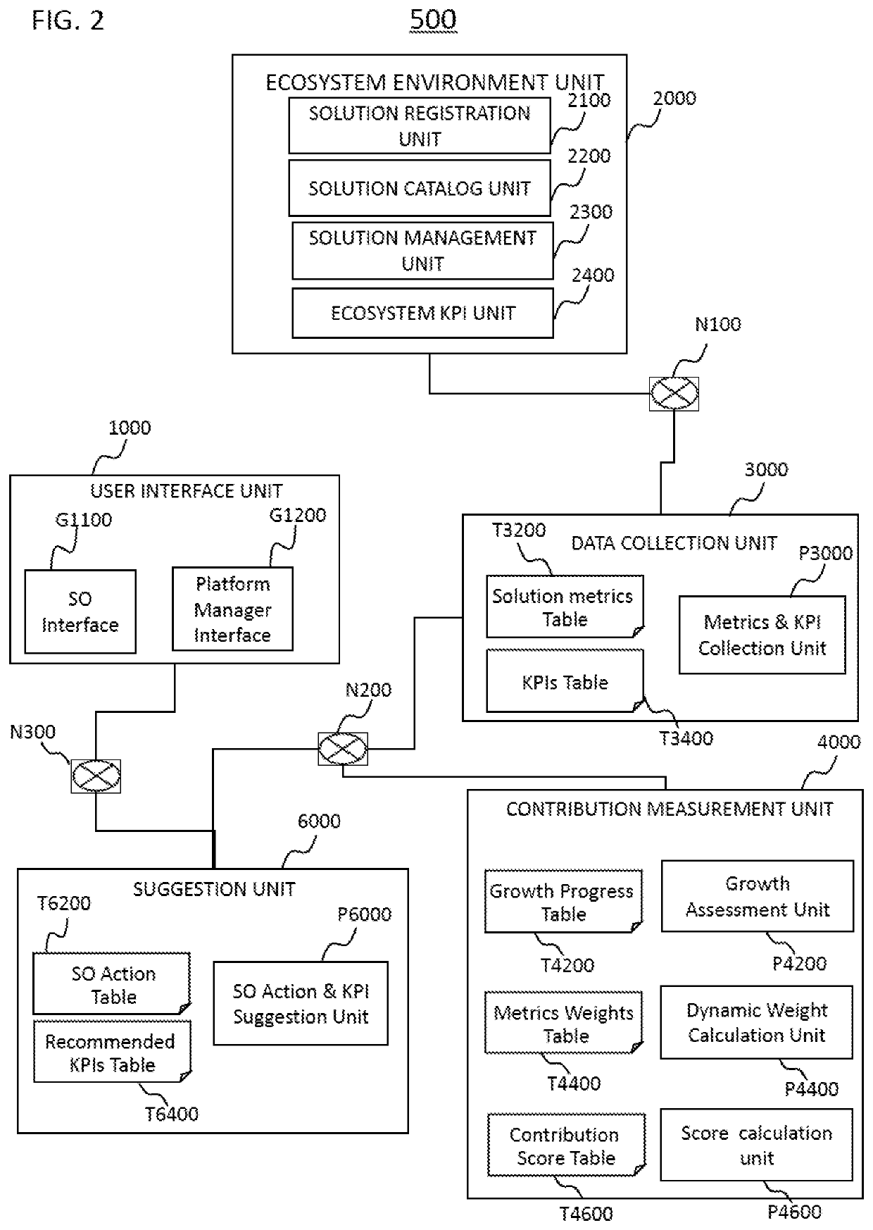 Device, Method, and System for Contribution Management