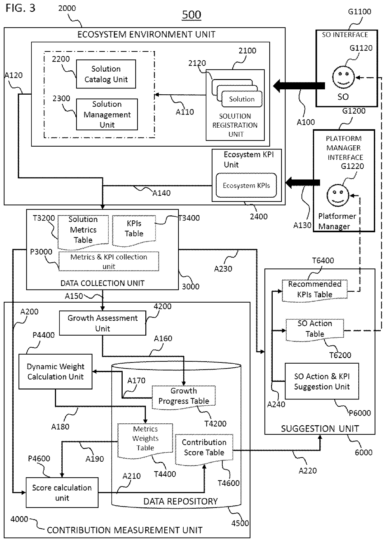 Device, Method, and System for Contribution Management