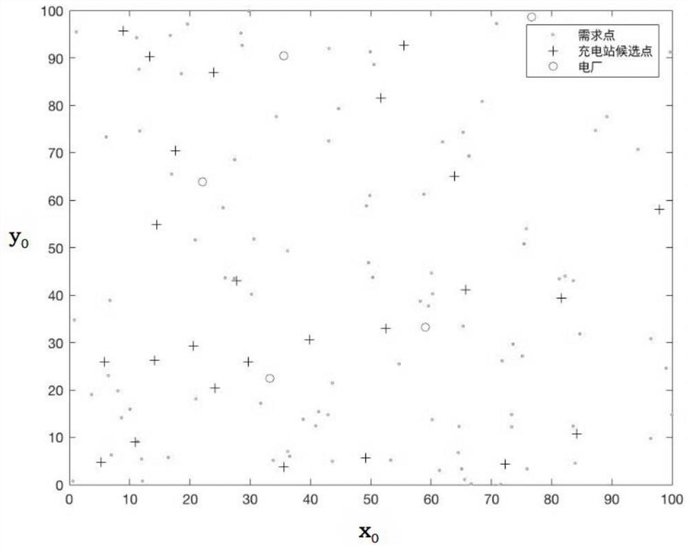 Electric vehicle charging station site selection modeling method based on improved whale algorithm