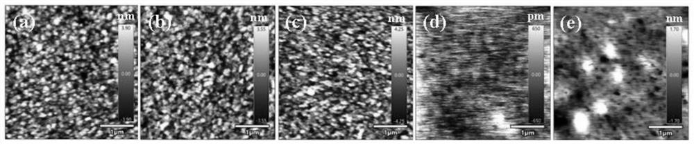 Perovskite solar cell and preparation method thereof