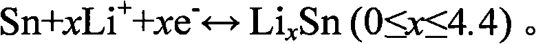 Preparation method of SnS2 nanoplate anode material of a lithium-ion battery