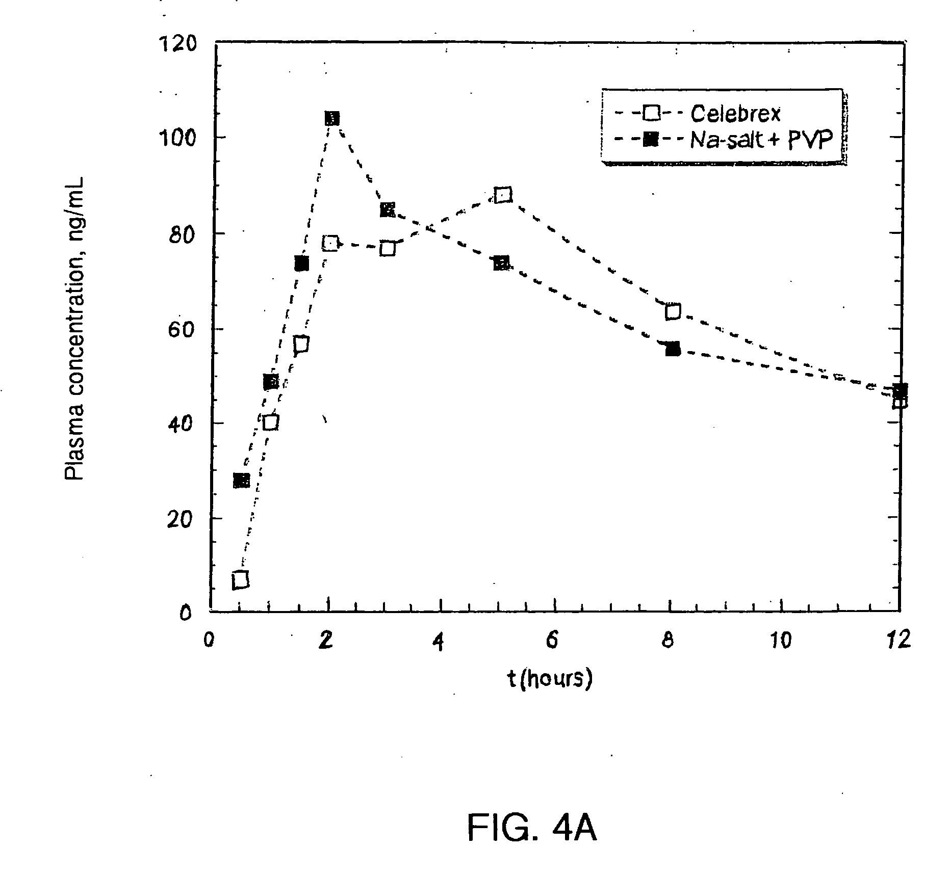 Pharmaceutical compositions with improved dissolution