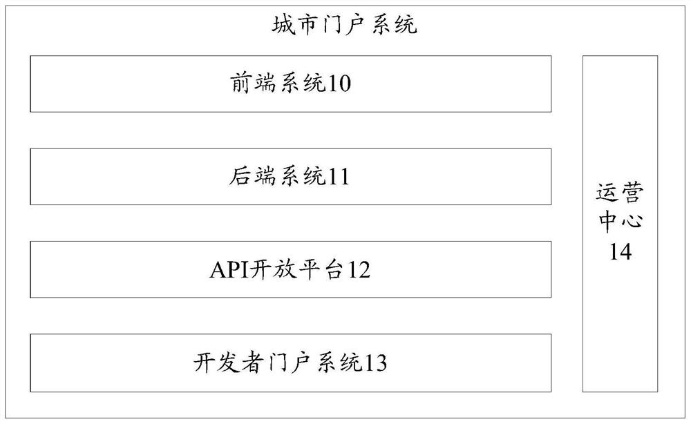 Rear-end system