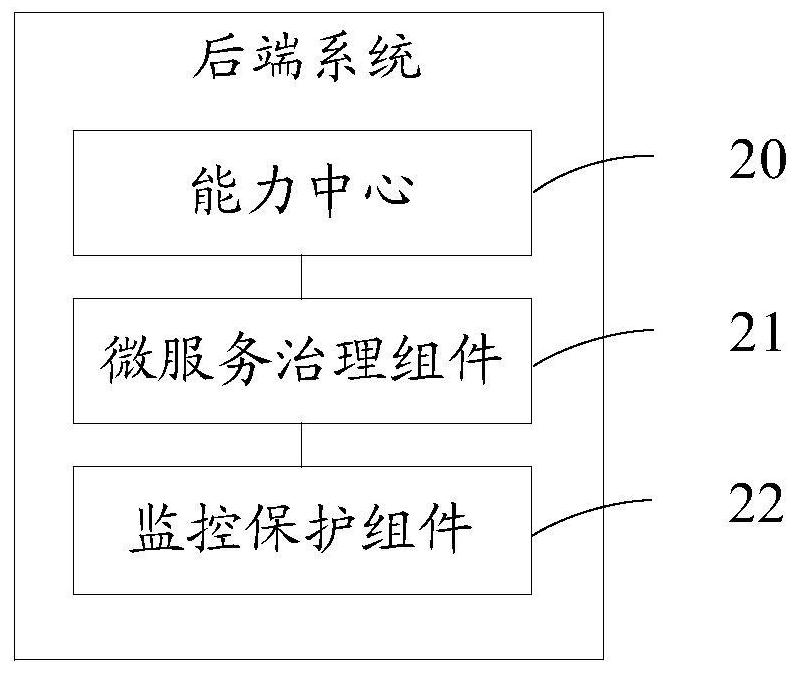 Rear-end system