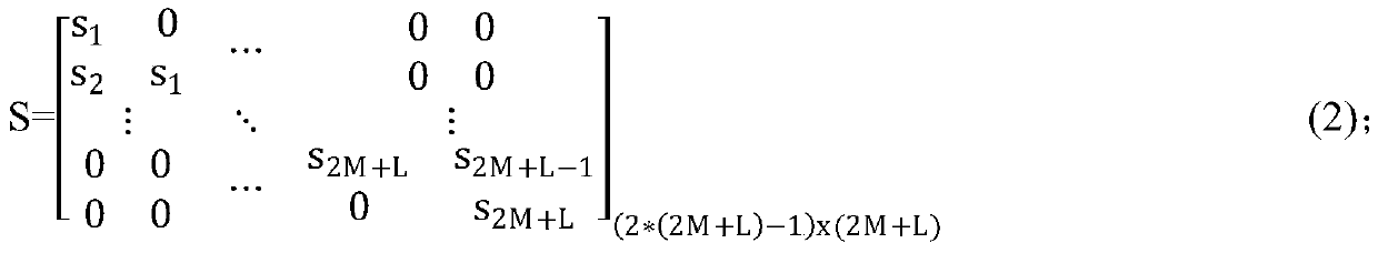 Method for improving signal-to-interference ratio of phase coded signal