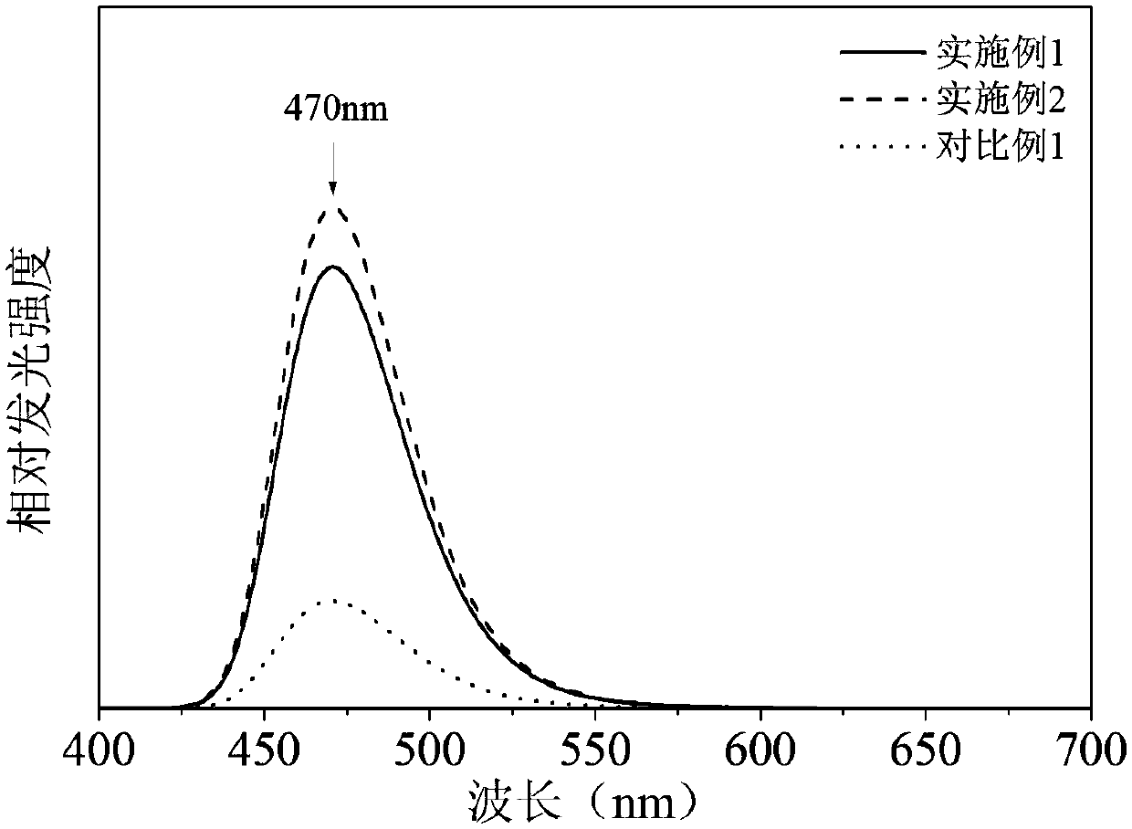 Blue mechanoluminescent ceramic material and preparation method thereof