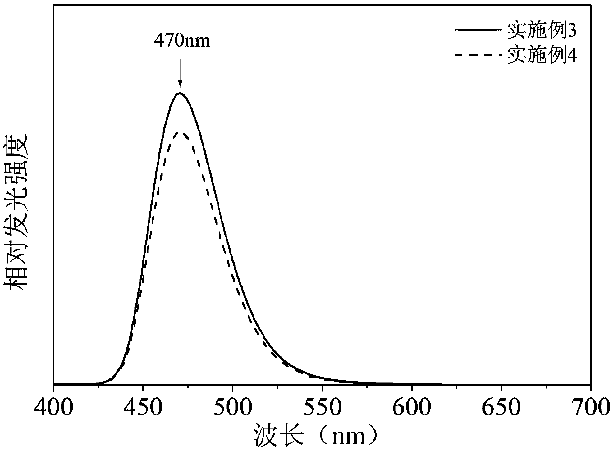 Blue mechanoluminescent ceramic material and preparation method thereof