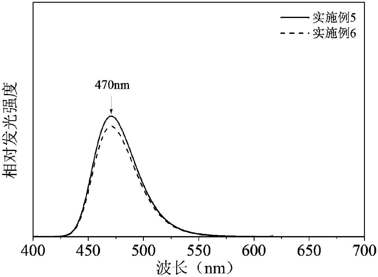 Blue mechanoluminescent ceramic material and preparation method thereof