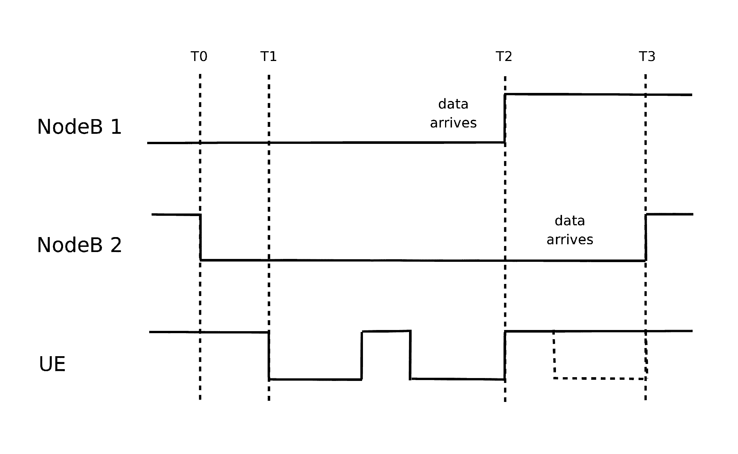 Power Saving UL DTX and DL DRX Techniques for Multi-Flow Operation in HSPA