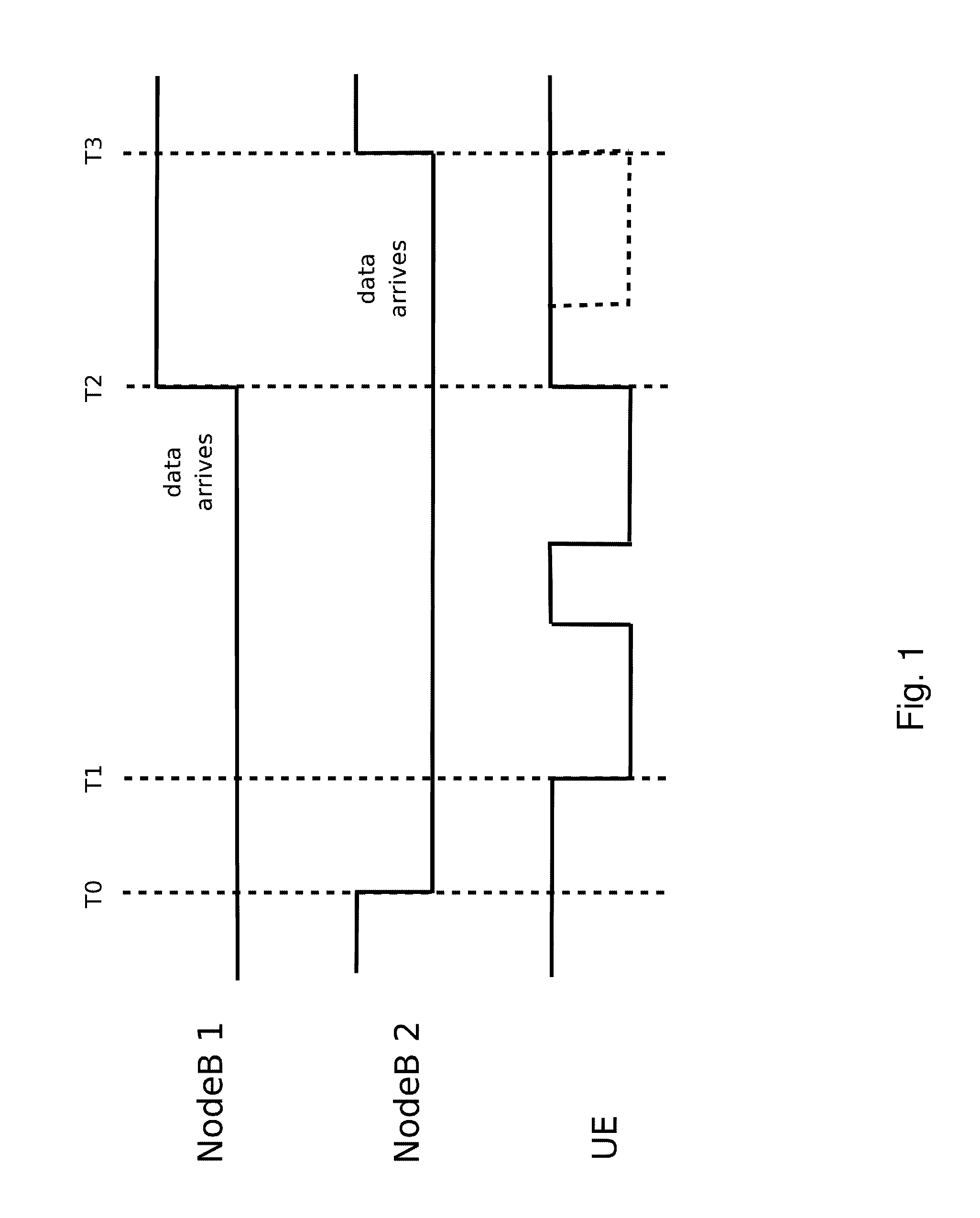 Power Saving UL DTX and DL DRX Techniques for Multi-Flow Operation in HSPA