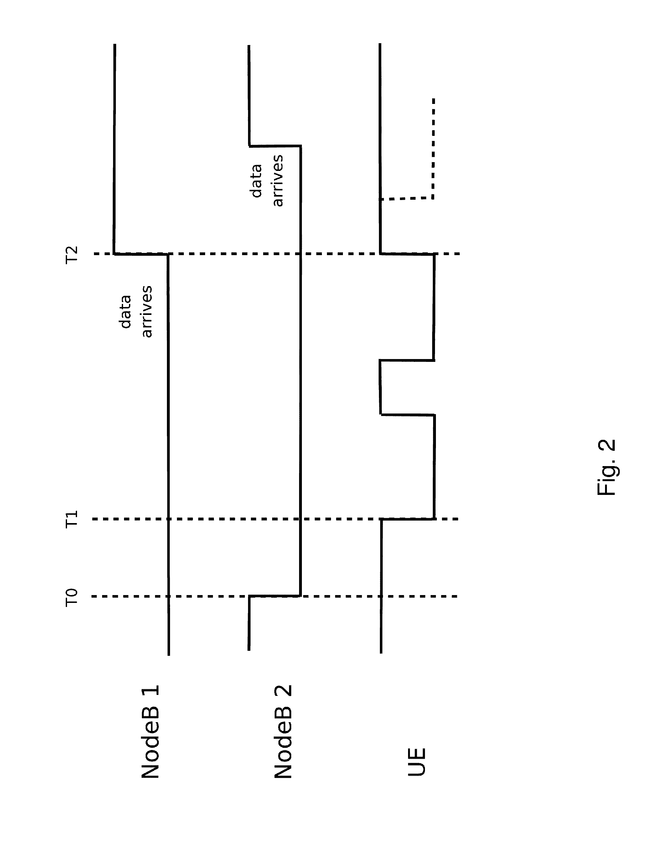 Power Saving UL DTX and DL DRX Techniques for Multi-Flow Operation in HSPA